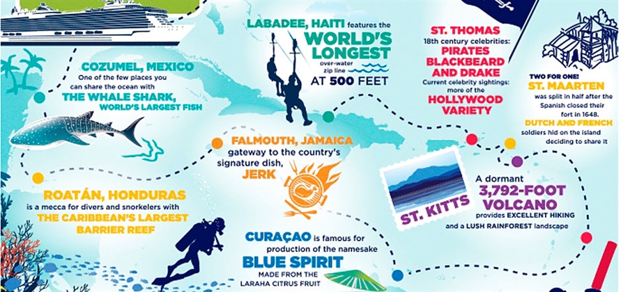 Royal Caribbean reveals 2016-2017 Caribbean Adventure Collection