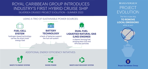 New Silversea ships to use fuel cells, LNG and batteries