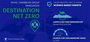 Royal Caribbean Group aims for net-zero carbon emissions by 2050