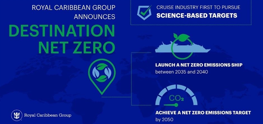 Royal Caribbean Group aims for net-zero carbon emissions by 2050