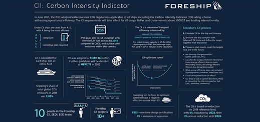 Foreship provides infographic guide to Carbon Intensity Indicator