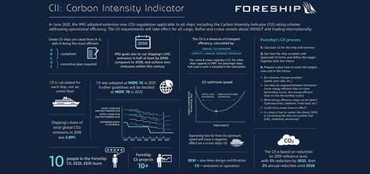 Foreship provides infographic guide to Carbon Intensity Indicator