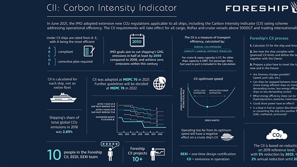 Foreship provides infographic guide to Carbon Intensity Indicator