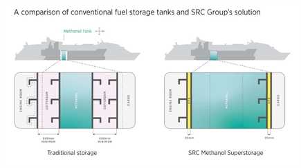 Moving to methanol with SRC Group’s storage solution