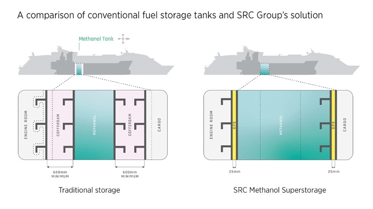 Moving to methanol with SRC Group’s storage solution