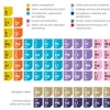 Cruise & Ferry’s ‘Periodic Table of Safety &amp; Security Elements’  features organisations that have products, technologies or expertise that can contribute to safer passenger shipping, organised into twelve categories