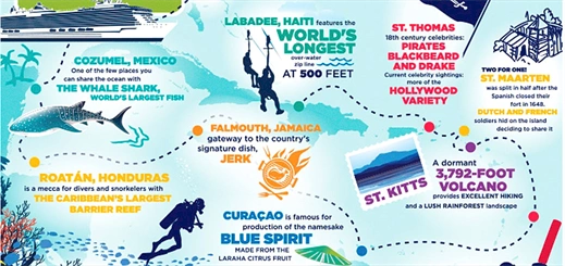 Royal Caribbean reveals 2016-2017 Caribbean Adventure Collection