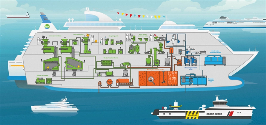 Evac to supply waste treatment systems for Star Cruises ships