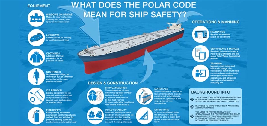 Helping operators to ensure safe cruising in cold waters