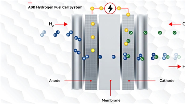 ABB to test cruise industry’s first fuel cell system on Royal Caribbean ship