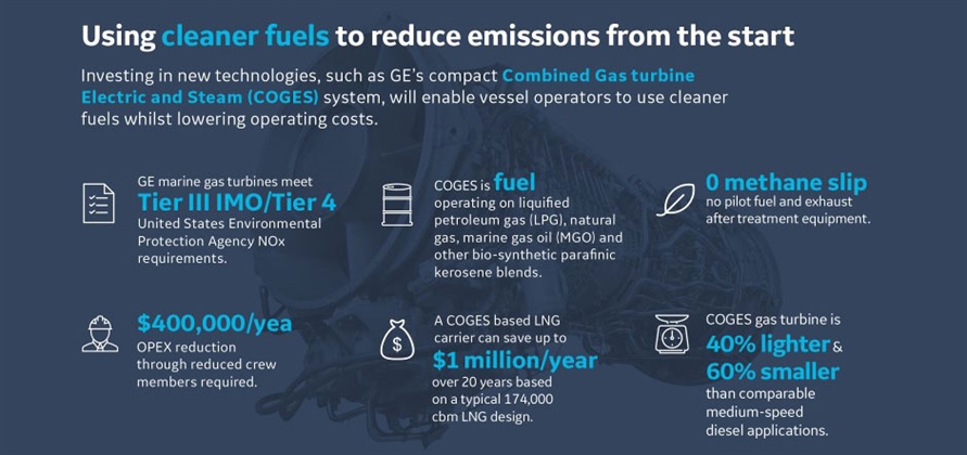 Viewpoint: Using technology to enhance fuel efficiency at sea