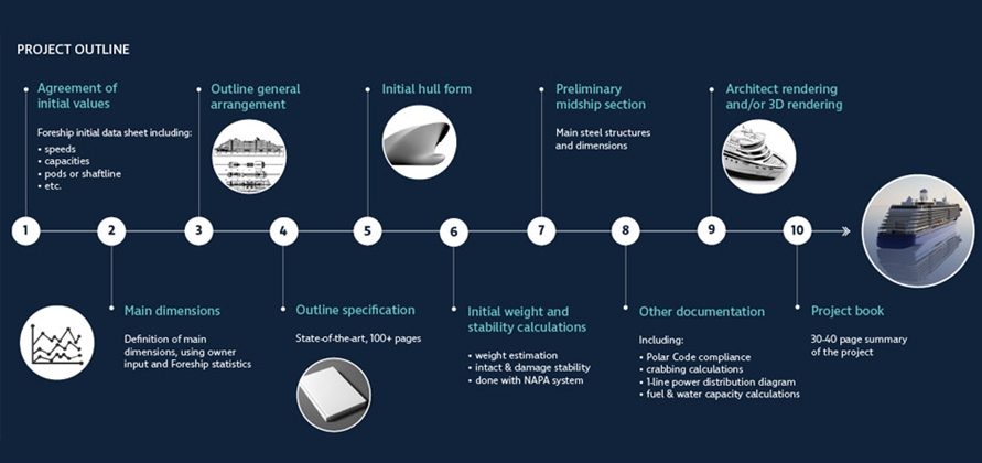 Foreship releases infographic on cruise ship design