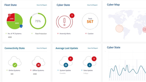 Naval Dome introduces dashboard to manage cybersecurity