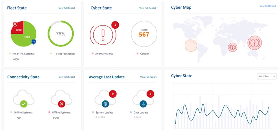 Naval Dome introduces dashboard to manage cybersecurity