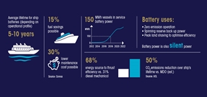 Foreship is forecasting the fuel cell future