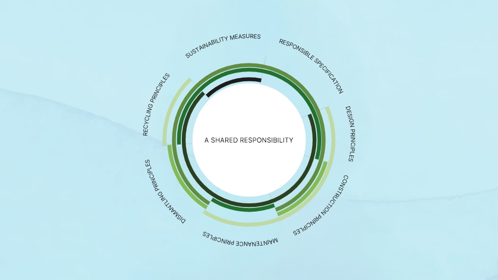 Achieving circularity will require action across the passenger shipping industry